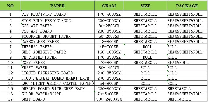 High Quality Factory Price Wholesale Printed Brown Kraft Liner Board Paper